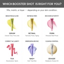 Retinal-Booster-Shot-30ml-ARENCIA-7.jpg